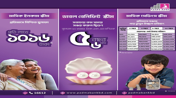 পদ্মা ব্যাংকের নতুন সঞ্চয়ী হিসাব: ডাবল ডিপোজিট স্কিম পদ্মা ব্যাংকের নতুন সঞ্চয়ী হিসাব: ডাবল ডিপোজিট স্কিম