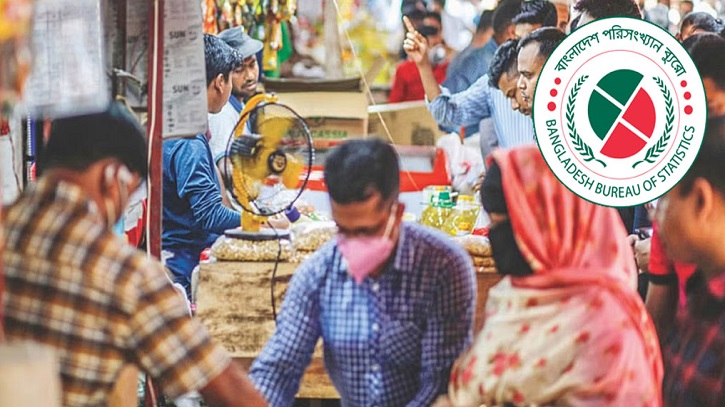 অক্টোবরে মূল্যস্ফীতি বেড়ে ১০ শতাংশ ছাড়াল অক্টোবরে মূল্যস্ফীতি বেড়ে ১০ শতাংশ ছাড়াল